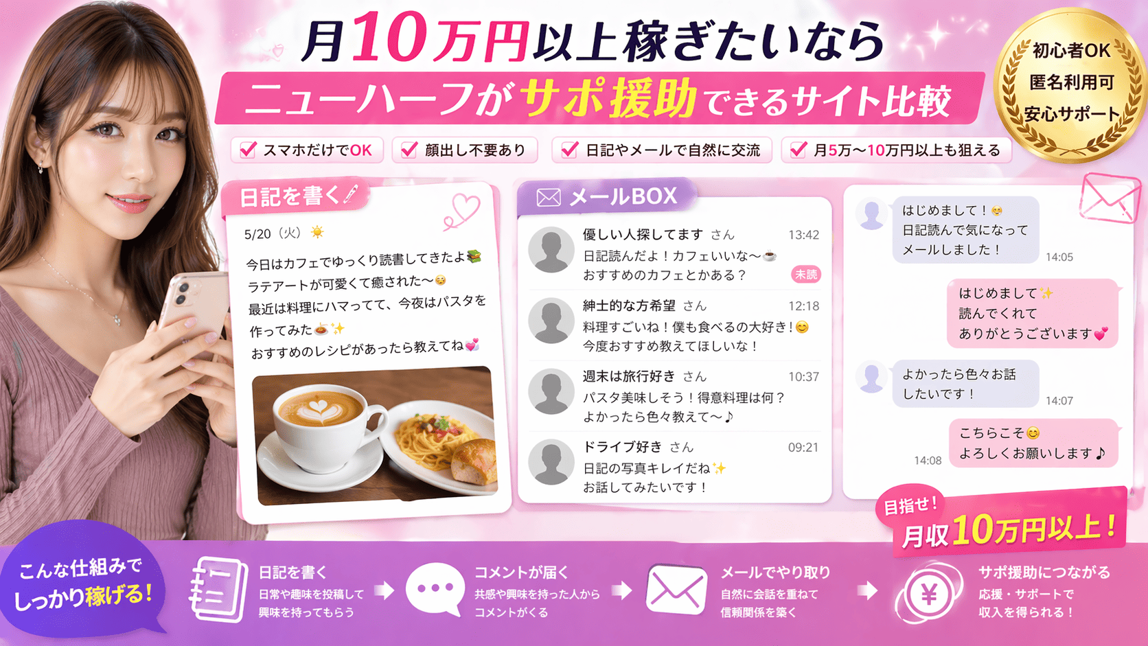 月10万円以上稼ぎたいならニューハーフがサポ援助できるサイト比較